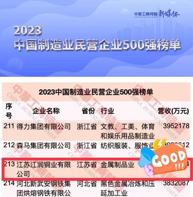 民營(yíng)制造業(yè)